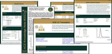 Streamline LC Method Transfer and Translation – The new ACE LC Translator Tool